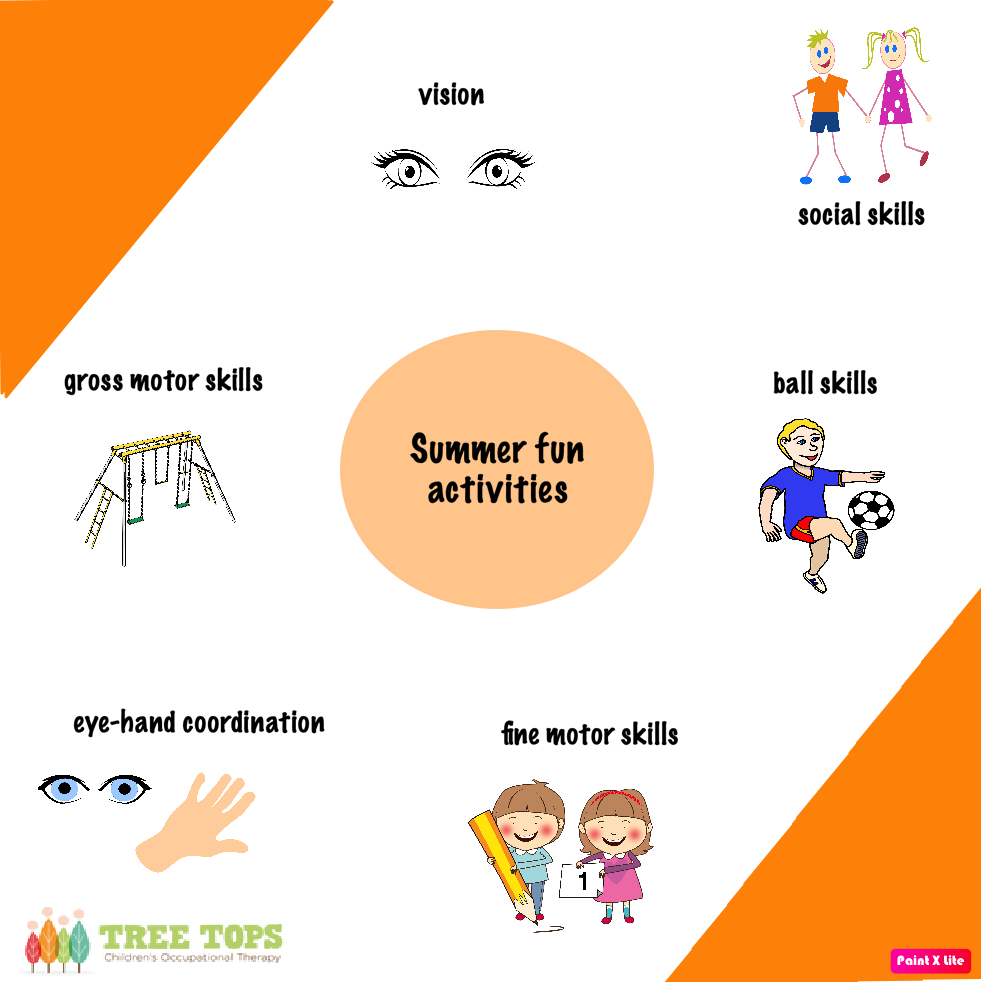 Summer fun activities - helps with gross and fine motor skills, ball skills, social skills, eye-hand coordination, ocular motor skills